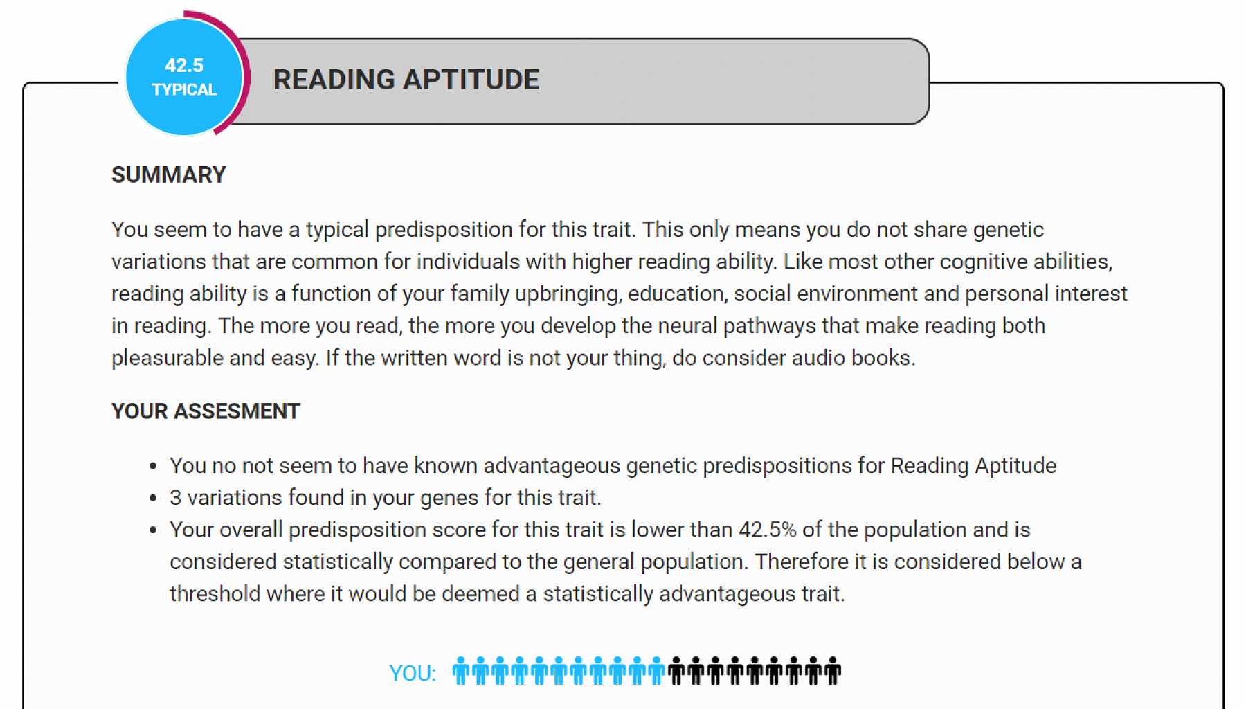 A snippet from my Reading Aptitude result.