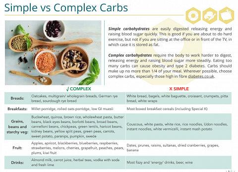 Simple vs. complex carbohydrates.