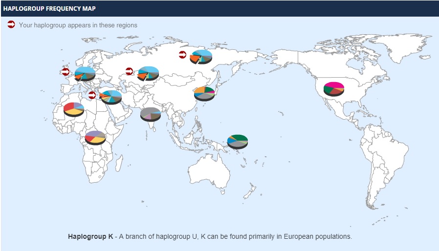 My Haplogroup Frequency Map.