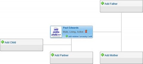 The pre-prepared family tree for me to build upon using the Genebase family tree tool.