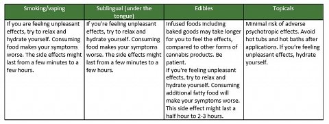 Information about handling potential side effects.