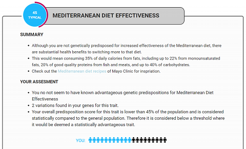 A snippet from my Mediterranean Diet Effectiveness result.