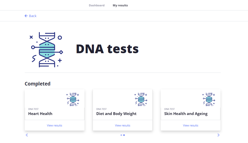 Overview of completed DNA tests