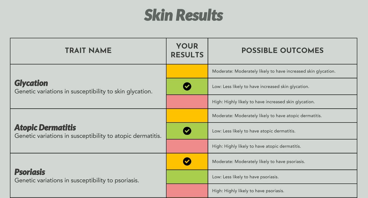 A section from my Skin Results.