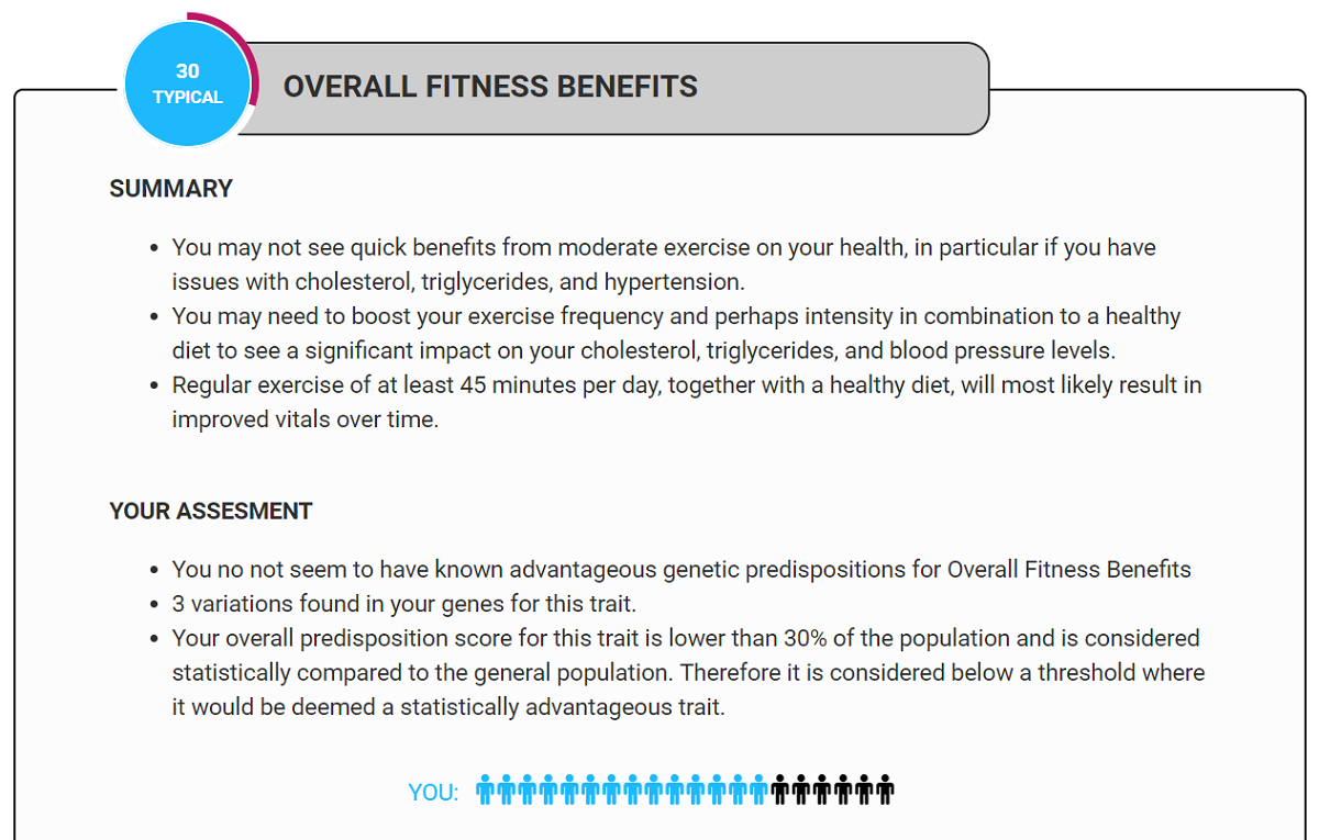 A snippet from my Overall Fitness Benefits result.