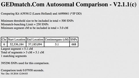 My One-to-one comparison with a match who shares my mitochondrial haplogroup.