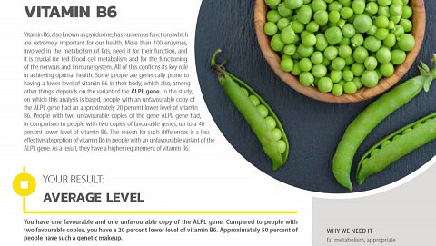 My nutrient requirement result for vitamin B6.
