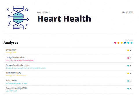 Overview of the result of one individual DNA test