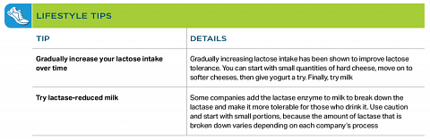 Lifestyle tips for handling lactose intolerance.