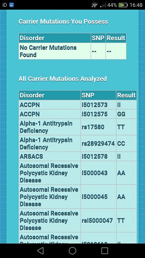 My Carrier Results.