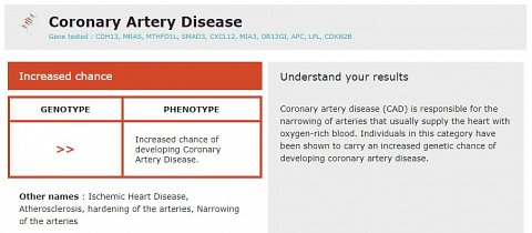 My genetic likelihood of developing coronary artery disease.