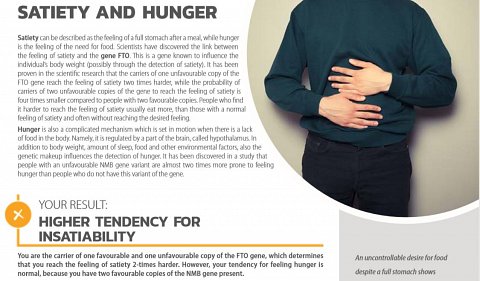 My result for "Satiety and Hunger".