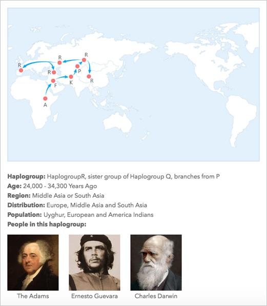My paternal migratory path with top-line info.