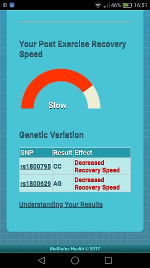 My Post Exercise Recovery Speed results.