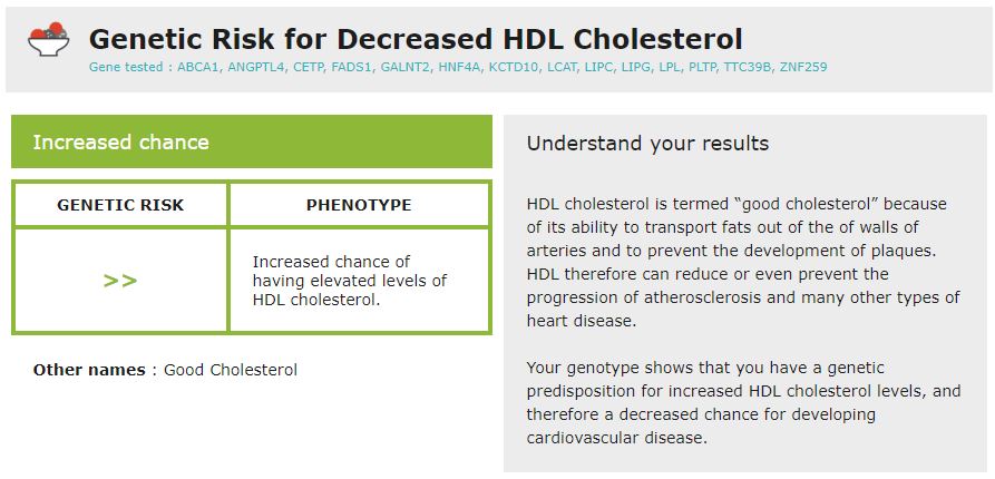 My genetic risk for decreased HDL cholesterol.