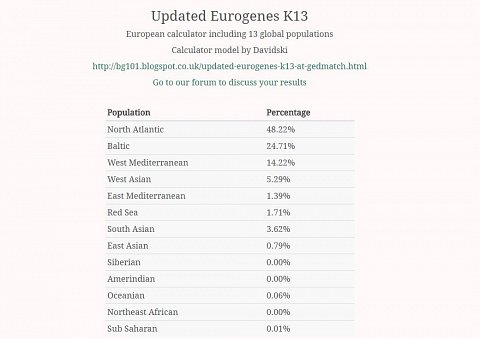 My Updated Eurogenes K13 ancestry results.