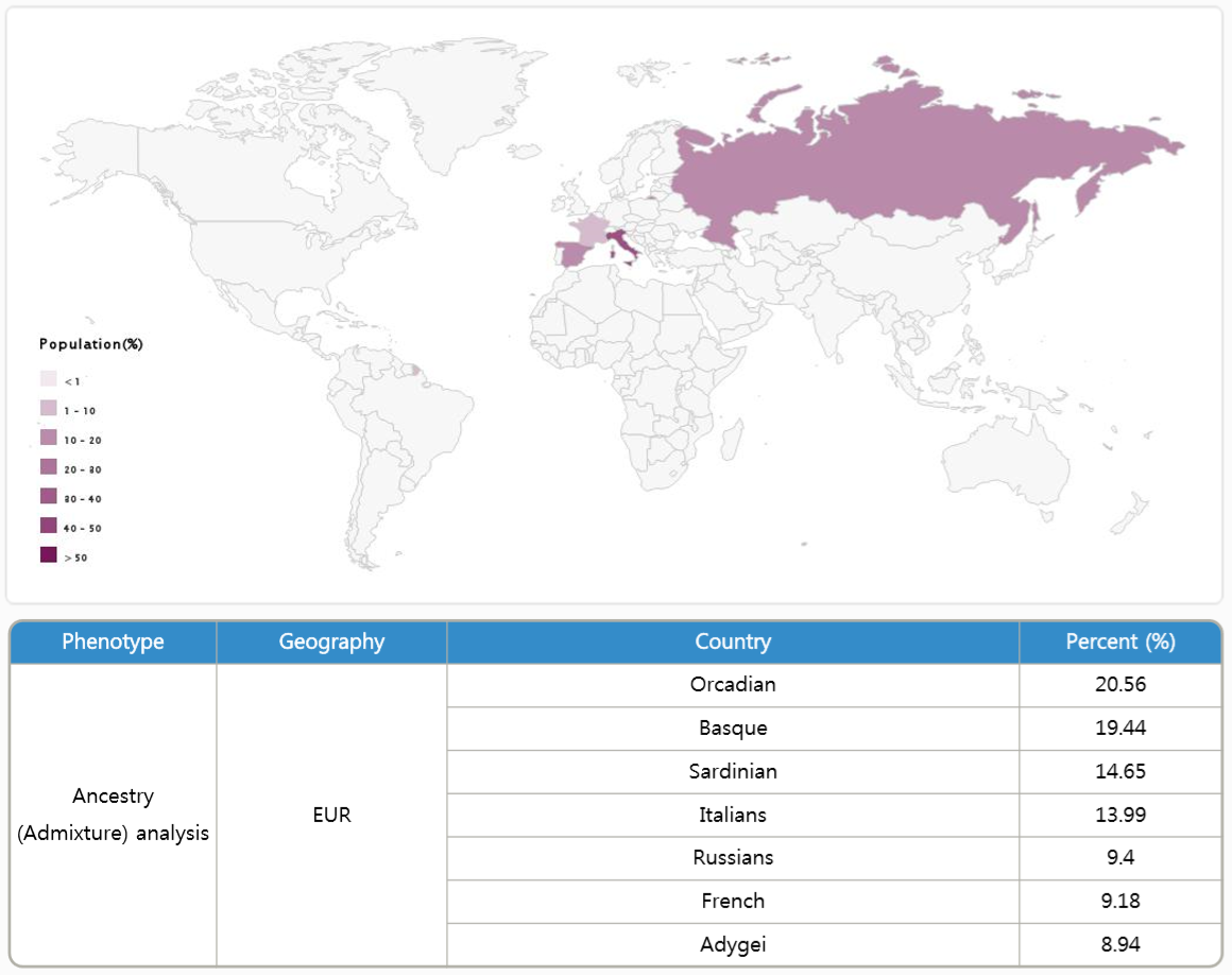 My ancestry map and admixture analysis.