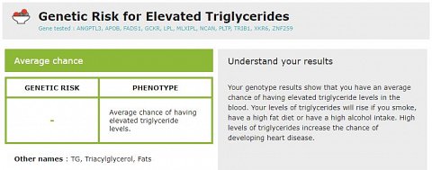My genetic risk for elevated triglyceride levels.