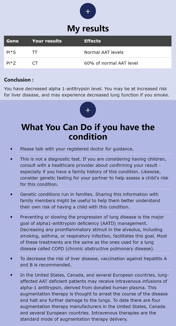 My Alpha-1 antitrypsin deficiency result and what I can do if I have the condition.