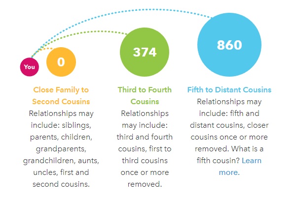 23andMe Reviews - DNA Testing Choice
