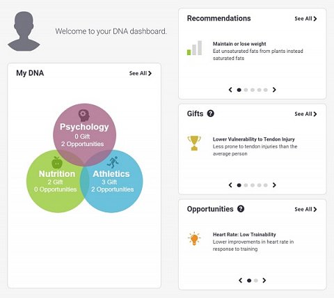 The DNA Dashboard page.