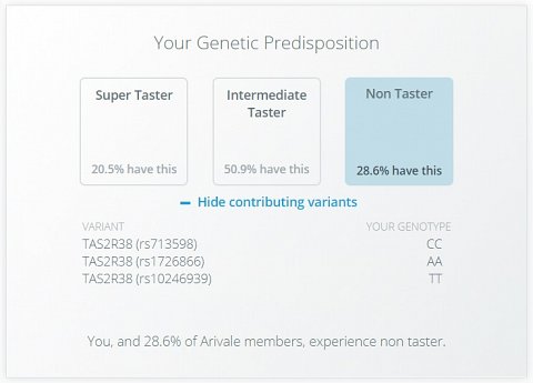 My Bitter Taste Sensitivity result.