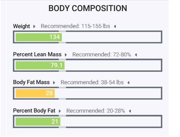 My Body Composition Assessment.