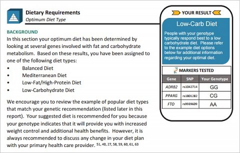 My Optimum Diet Type result.