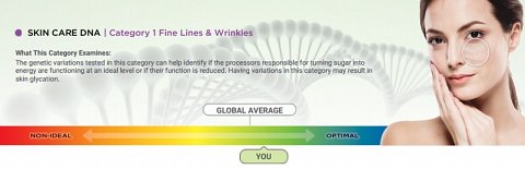 My Fine Lines & Wrinkles overall result.