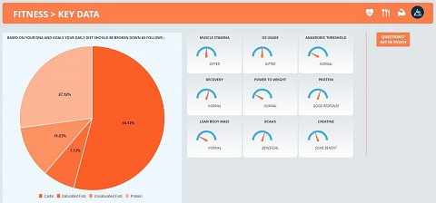 My daily diet wheel for optimising fitness.