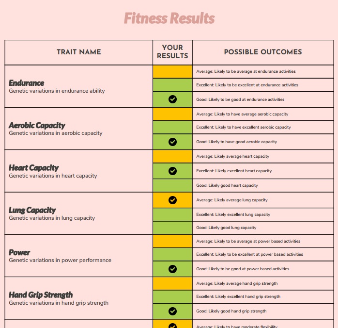 A few of my Fitness Results.