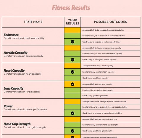 xcode life fitness results