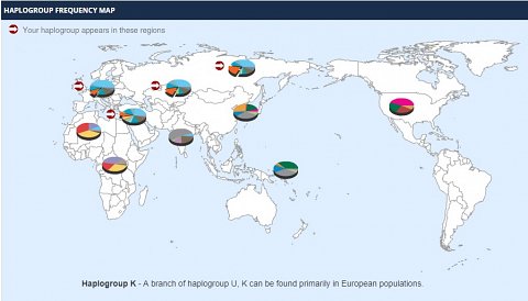 My Haplogroup Frequency Map.