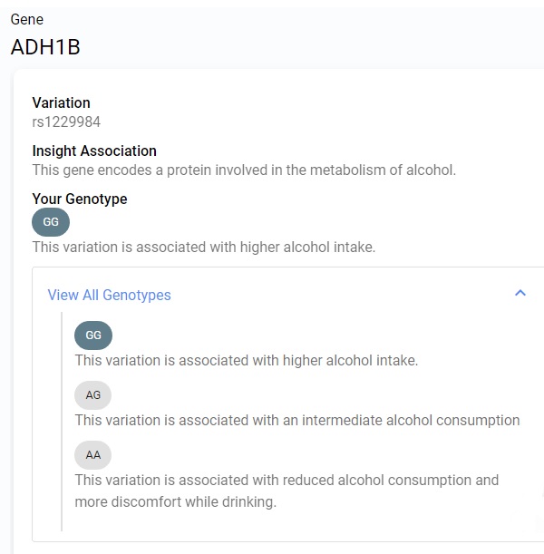 Details about the genes analyzed for my Alcohol result.