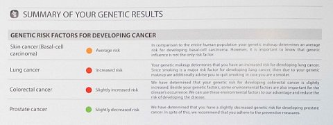 A summary of my genetic risk factors for developing cancer.