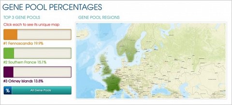 My Gene Pool Percentages.
