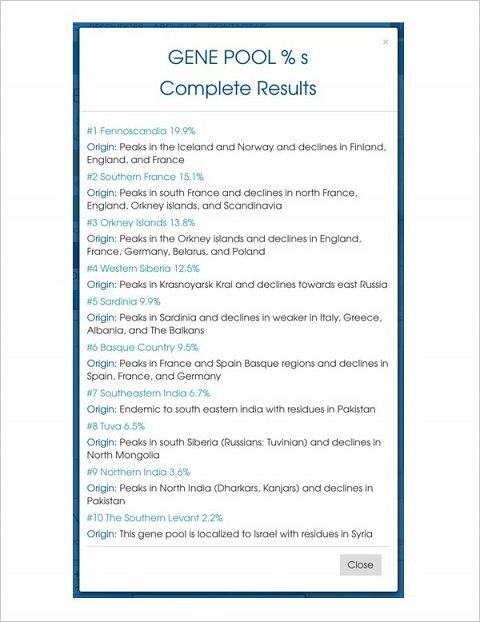 My full Gene Pool results.