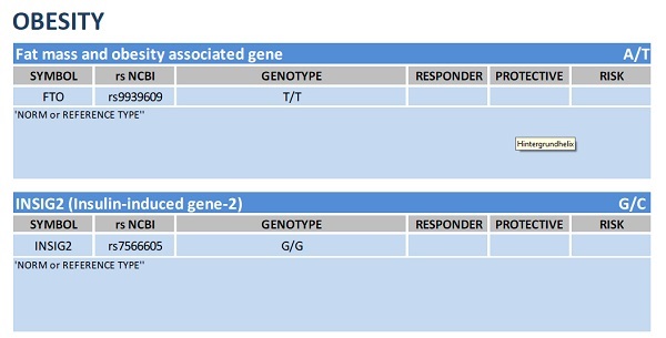 genetic predisposition to obesity essay “people with only a moderate genetic predisposition to be overweight have a good chance of losing weight on child obesity research paper the obese obesity essay. genetic predisposition to obesity essay “people with only a moderate genetic predisposition to be overweight have a good chance of losing weight on child obesity research paper the obese obesity essay.