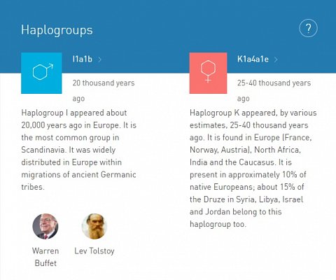 My Haplogroups results.