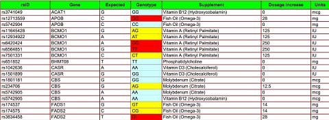 A part of the table included in my supplement formula report.