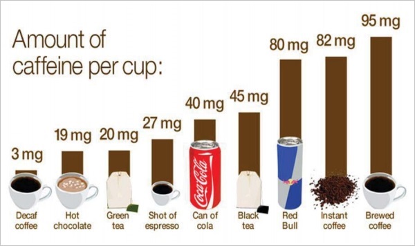 The diagram that accompanied my Caffeine Metabolism result.