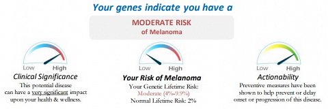 My Melanoma result.