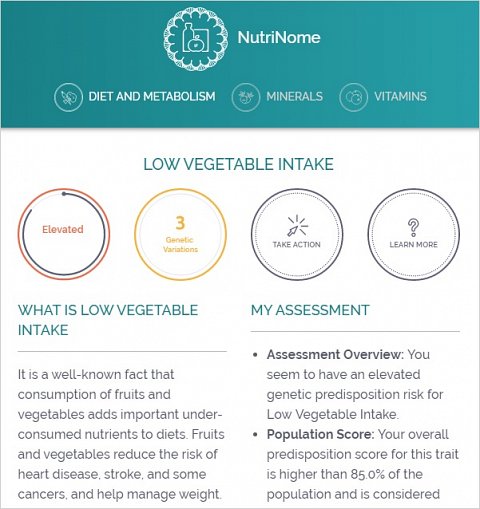 A more detailed look at my ‘Low Vegetable Intake’ result.