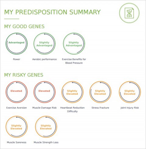 The summary of my FitNome genetic predispositions.