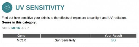My PDF Sun Sensitivity result.