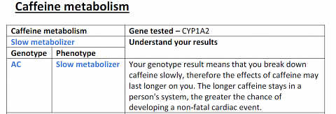 Part of my results table for Caffeine metabolism.