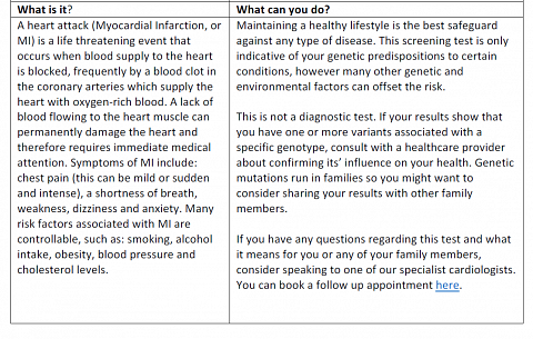 A Section of a Table from my Inherited Conditions Test Report.