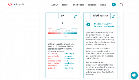 pH and Biodiversity.