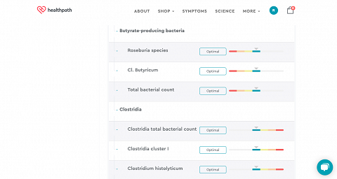 Bacteria levels.