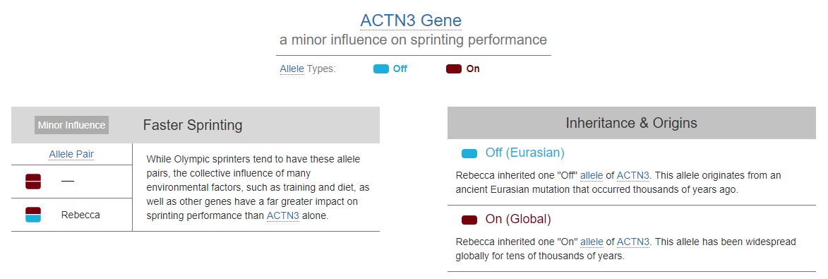 My variation of the ACTN3 gene, to do with sprinting ability.